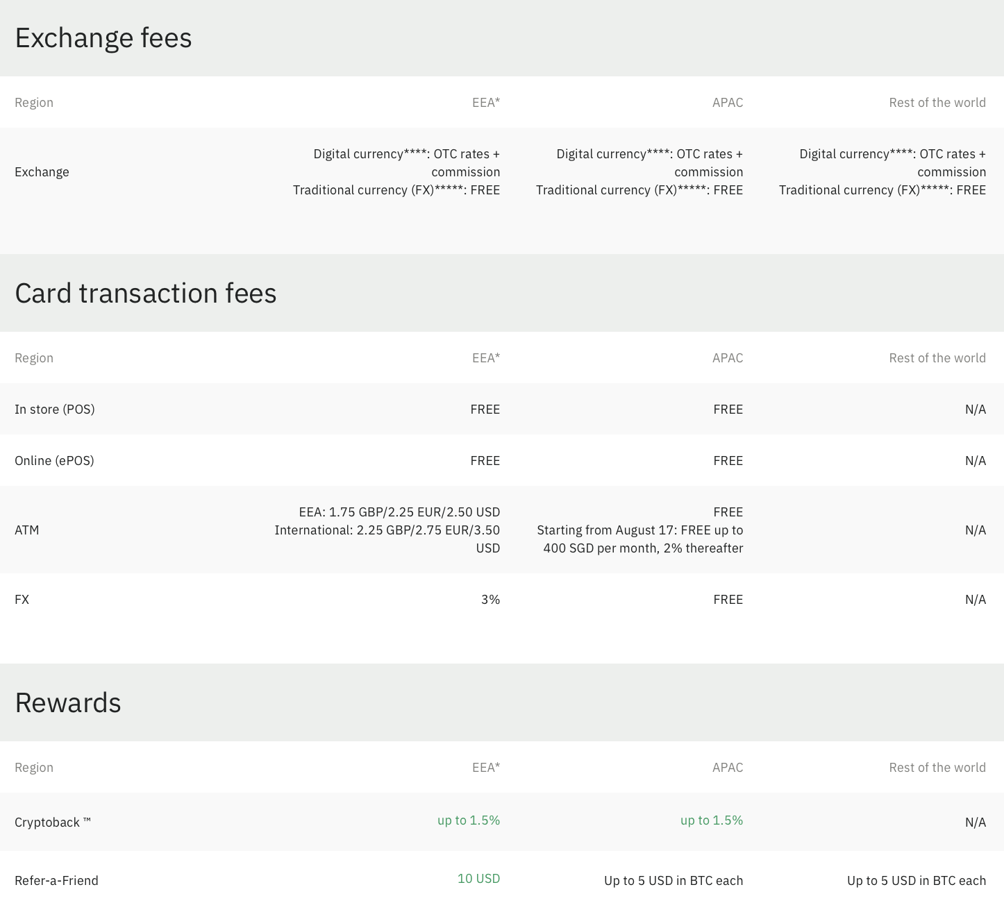 Wirex Exchange Fees